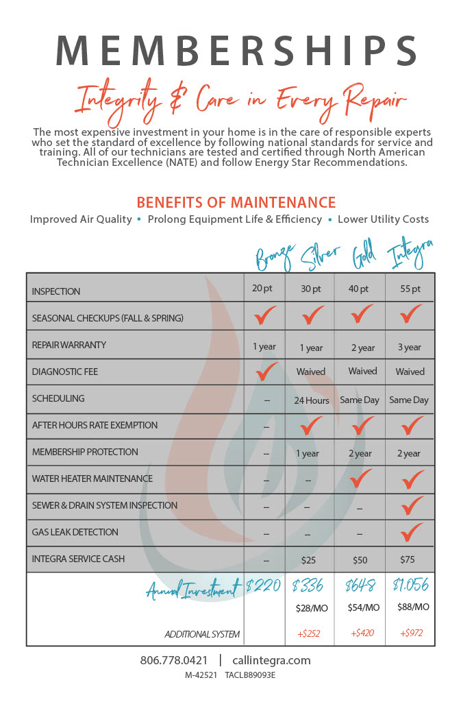 integra membership pdf